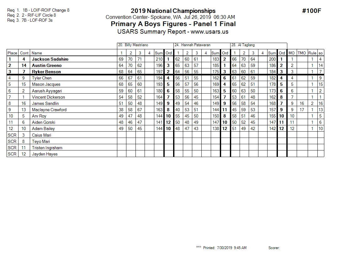 Score Sheet
