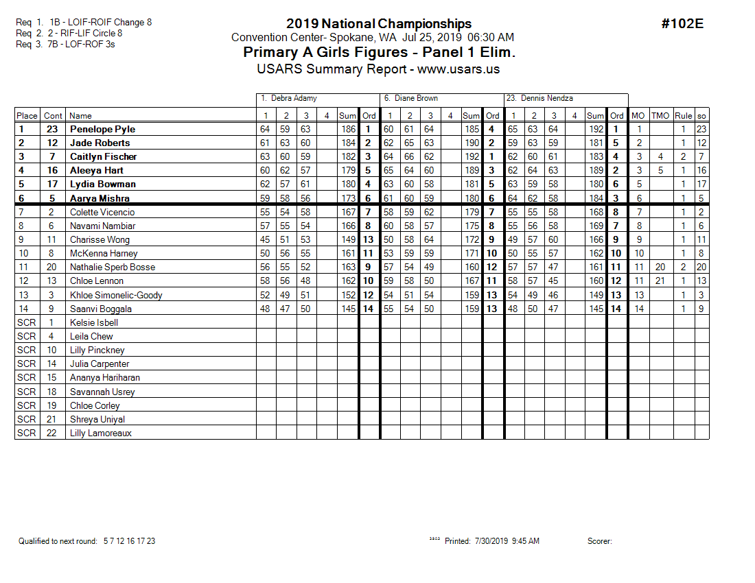 Score Sheet