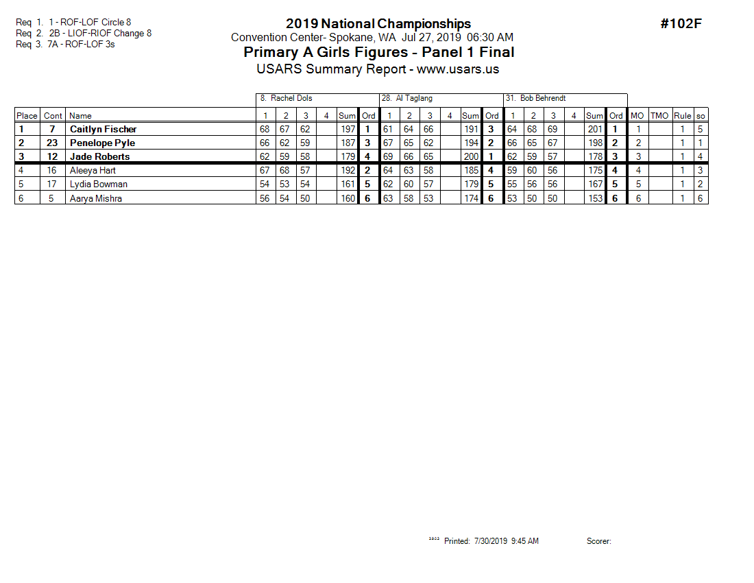 Score Sheet