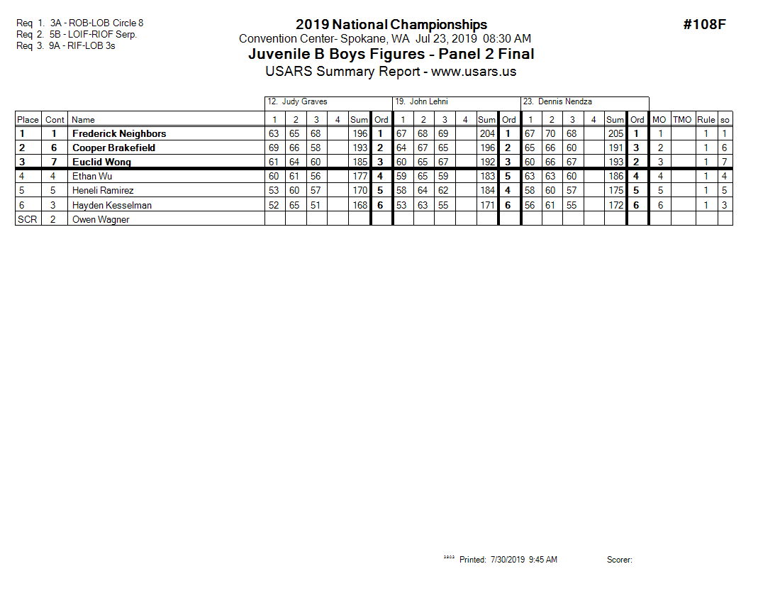 Score Sheet