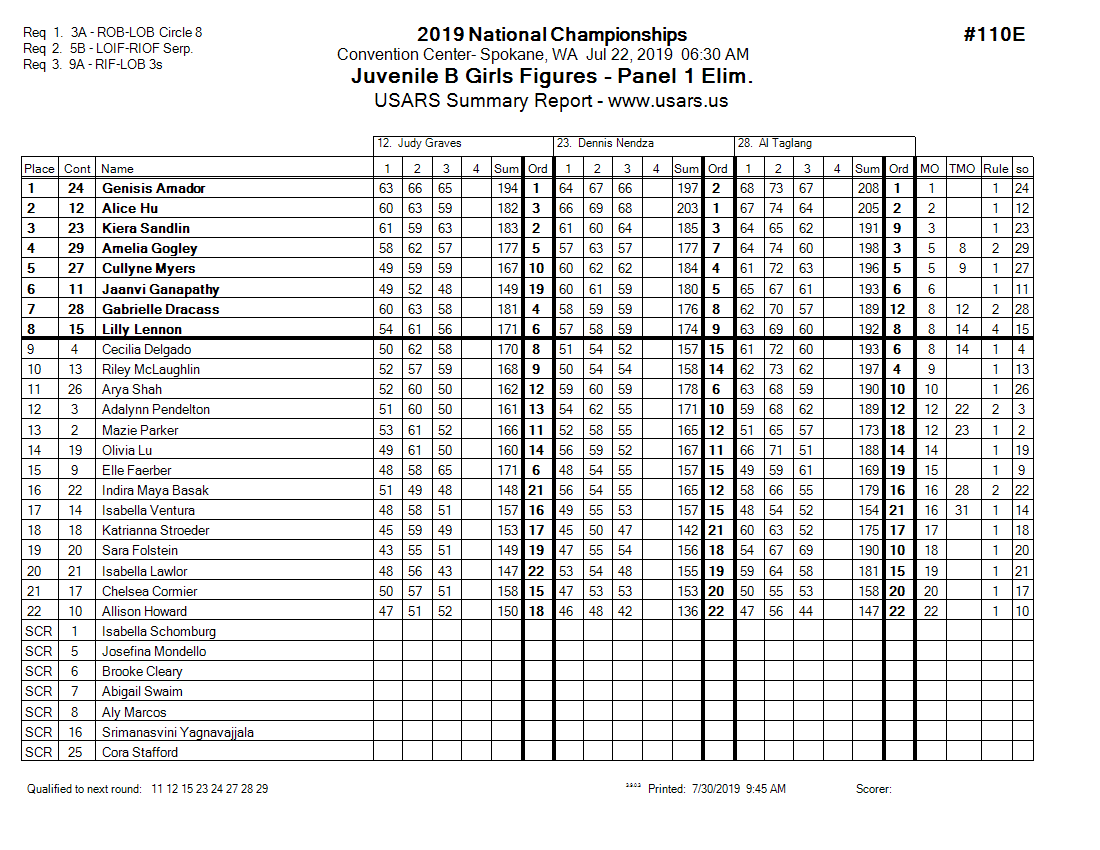 Score Sheet