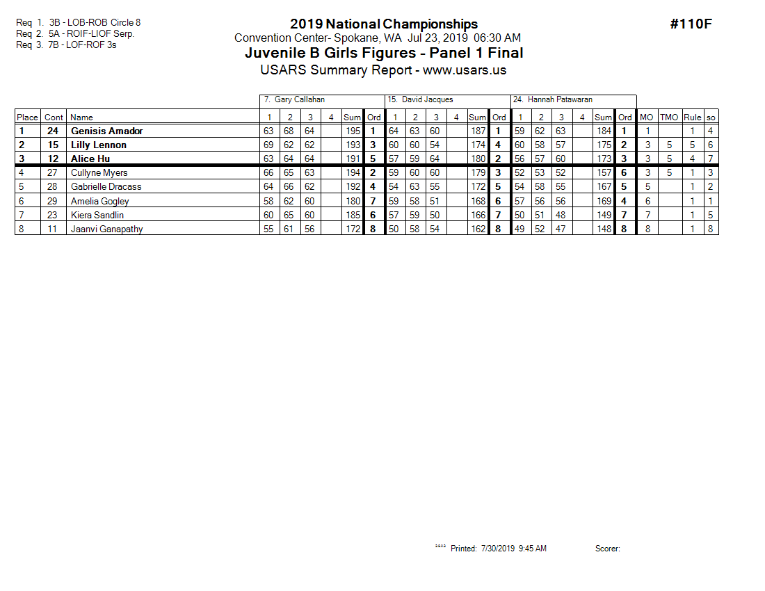 Score Sheet