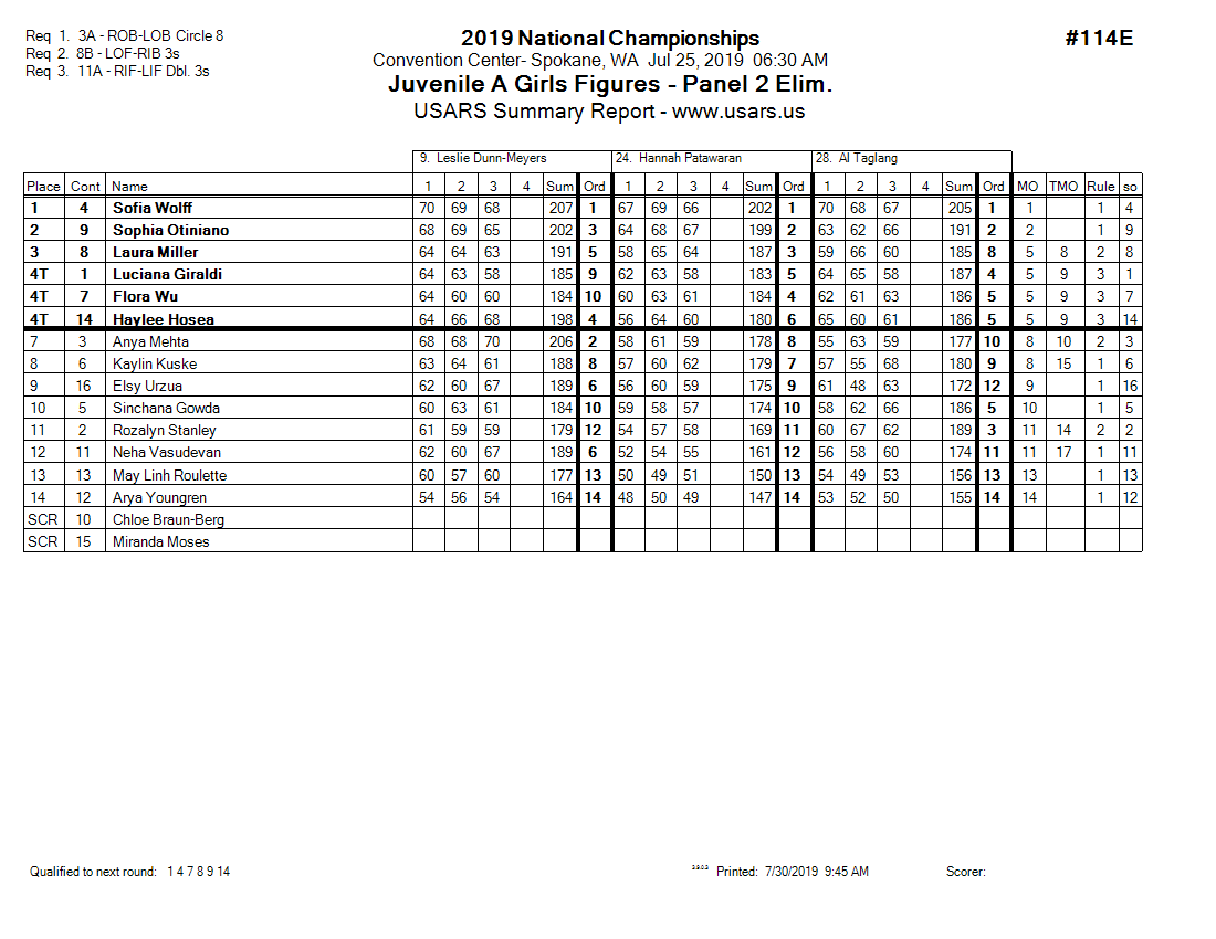 Score Sheet
