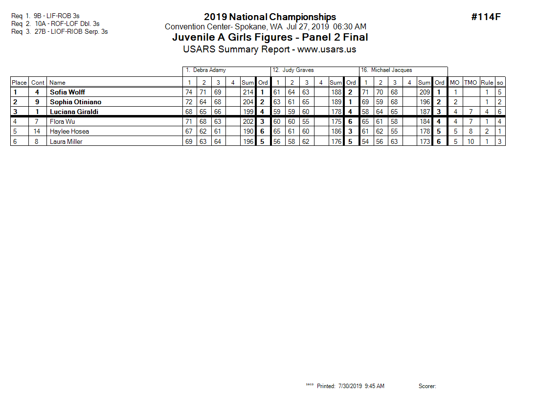 Score Sheet