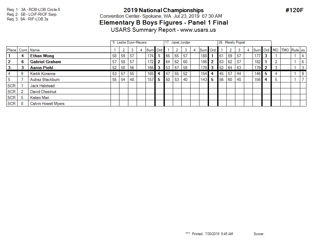 Score Sheet