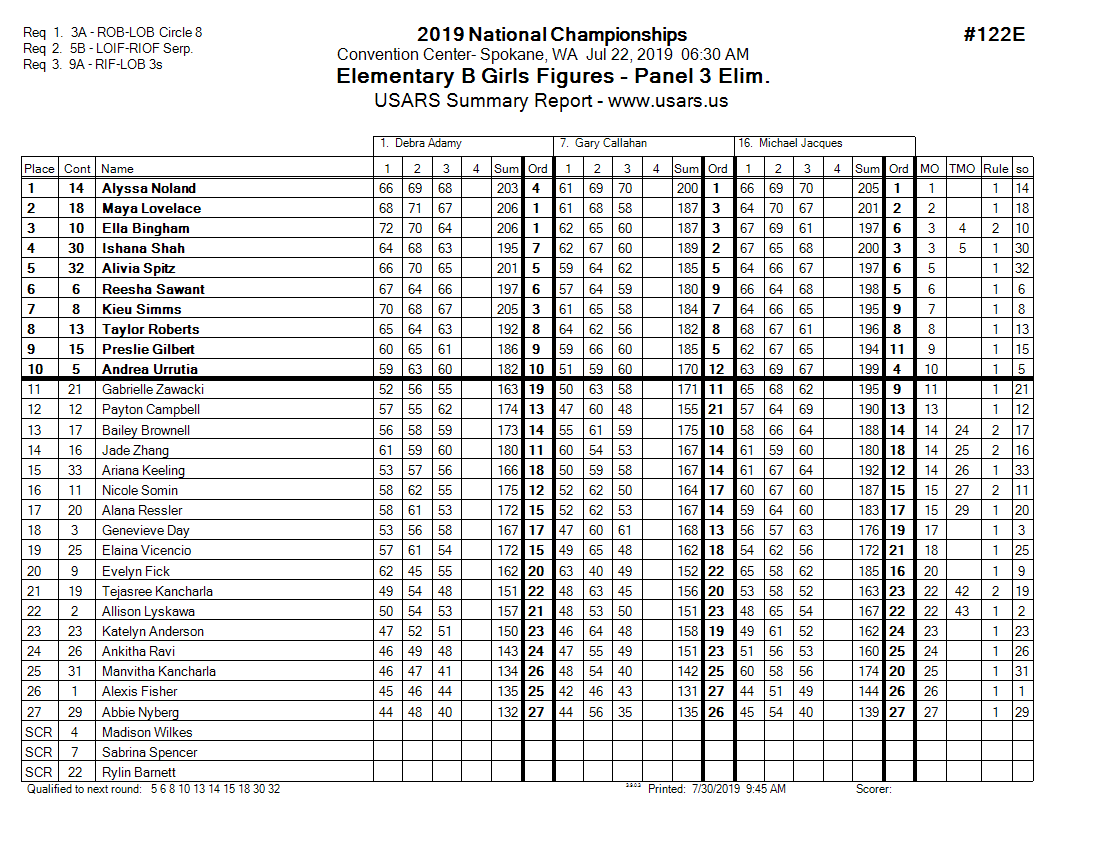 Score Sheet