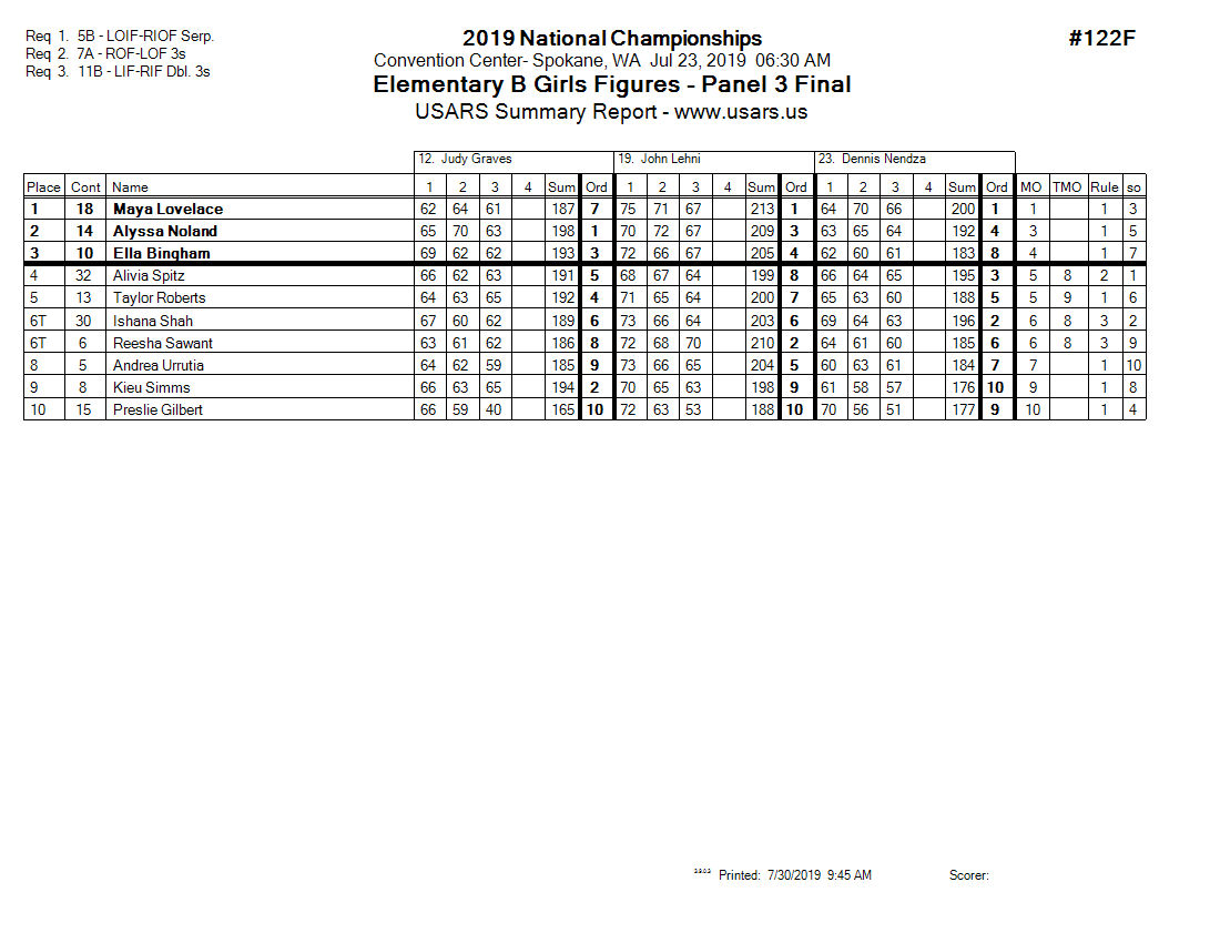 Score Sheet