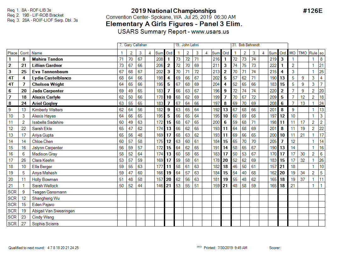 Score Sheet