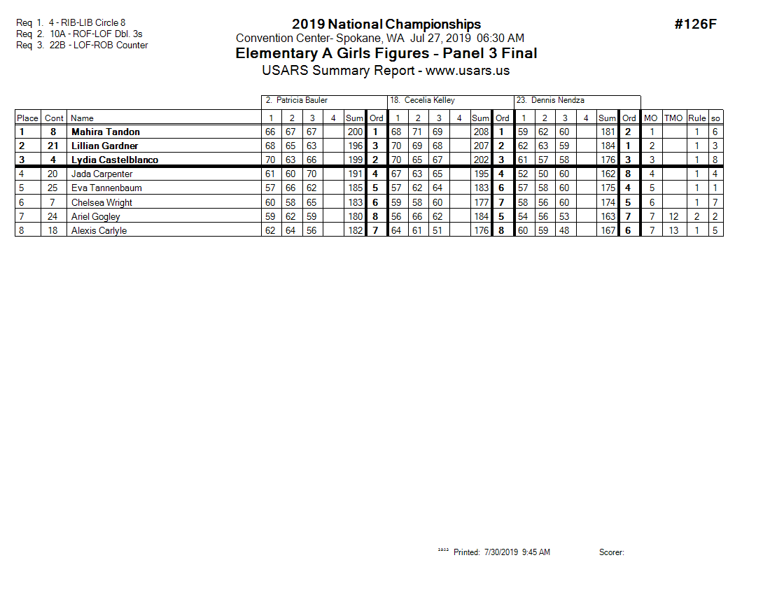 Score Sheet