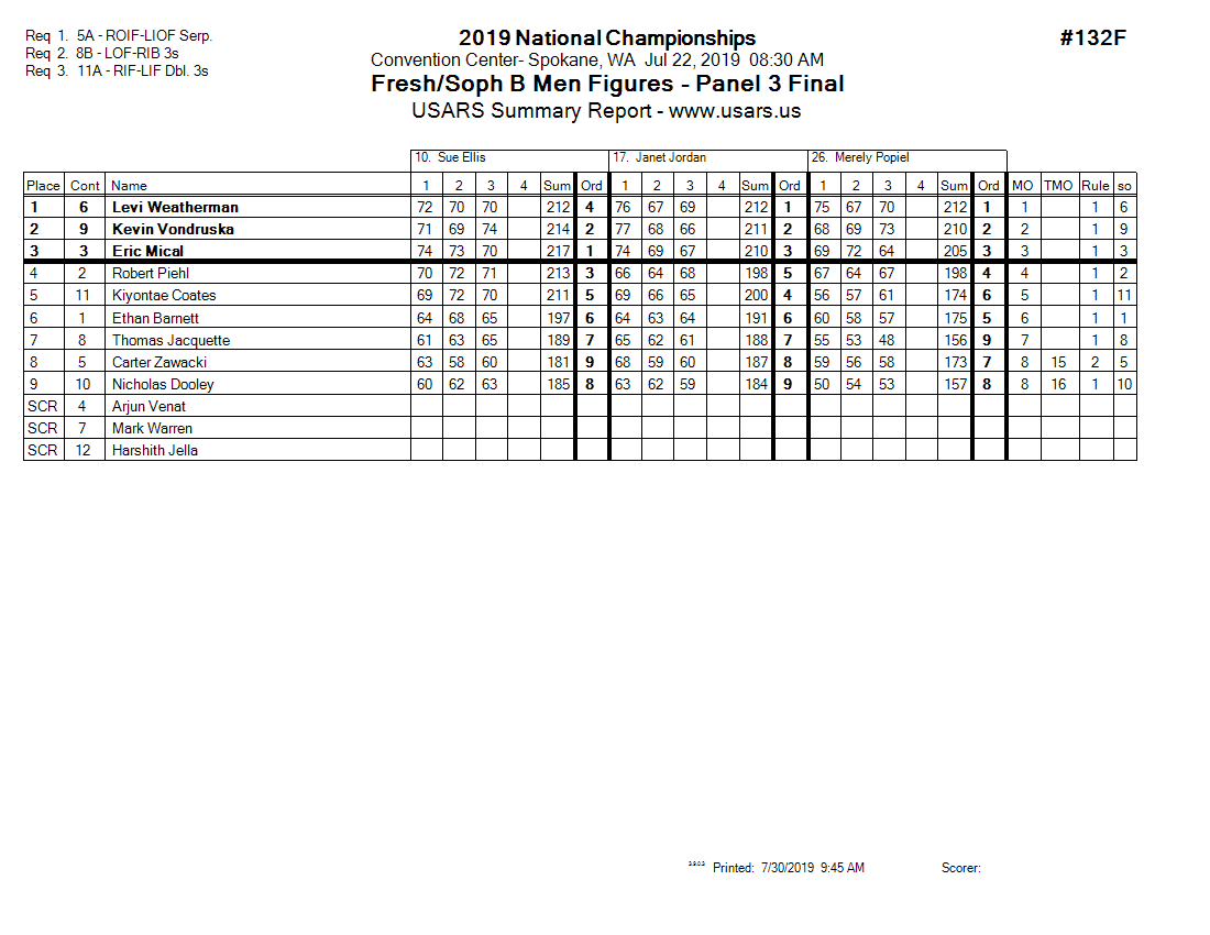 Score Sheet