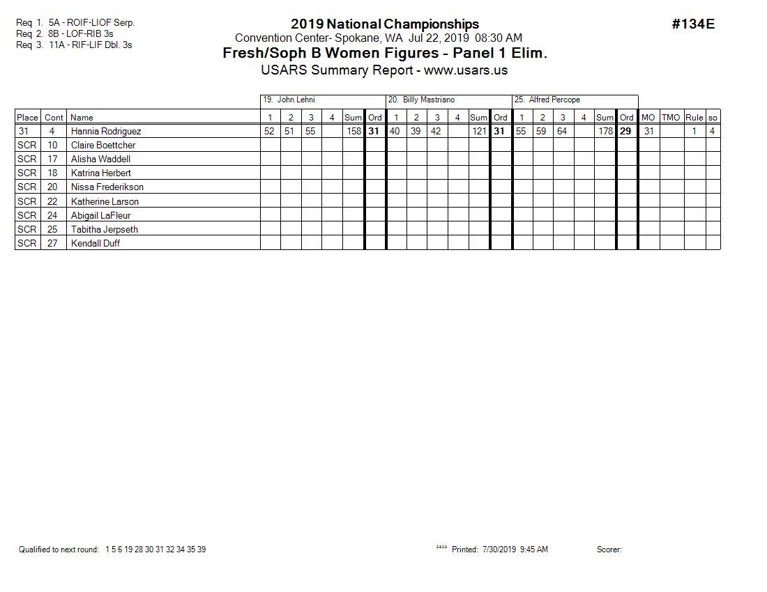 Score Sheet