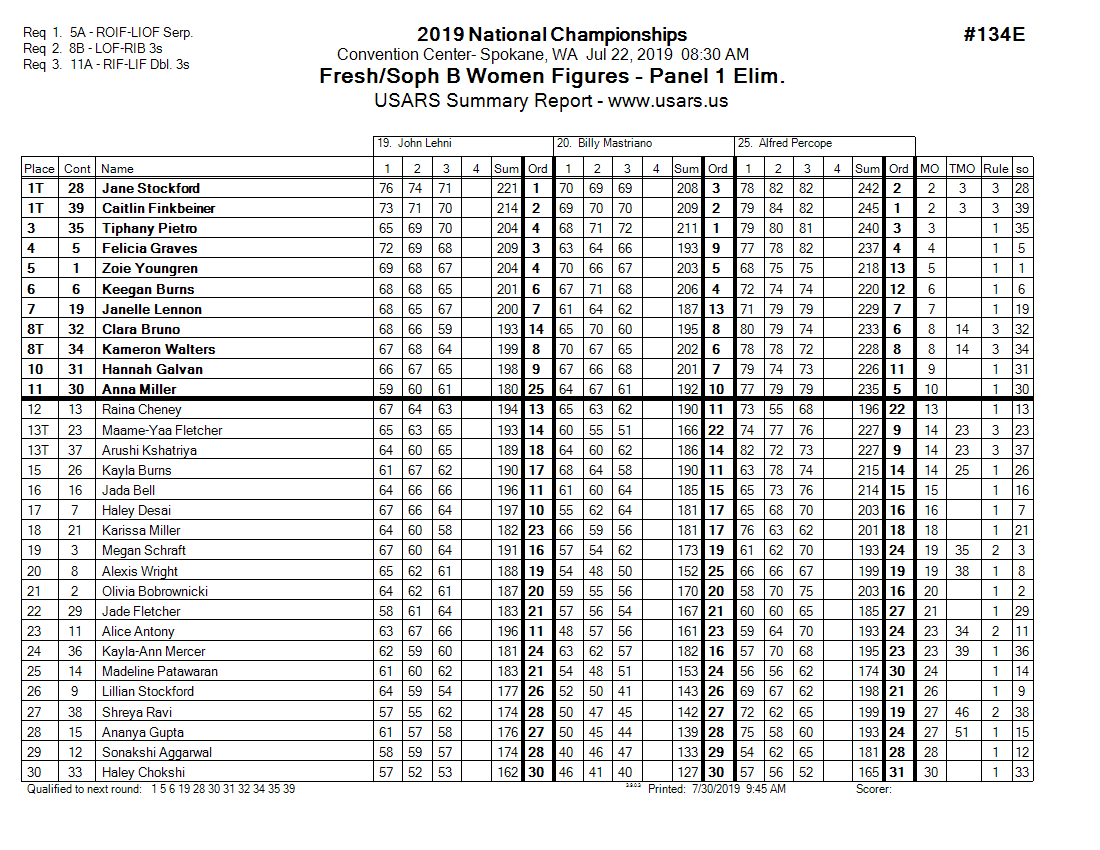Score Sheet