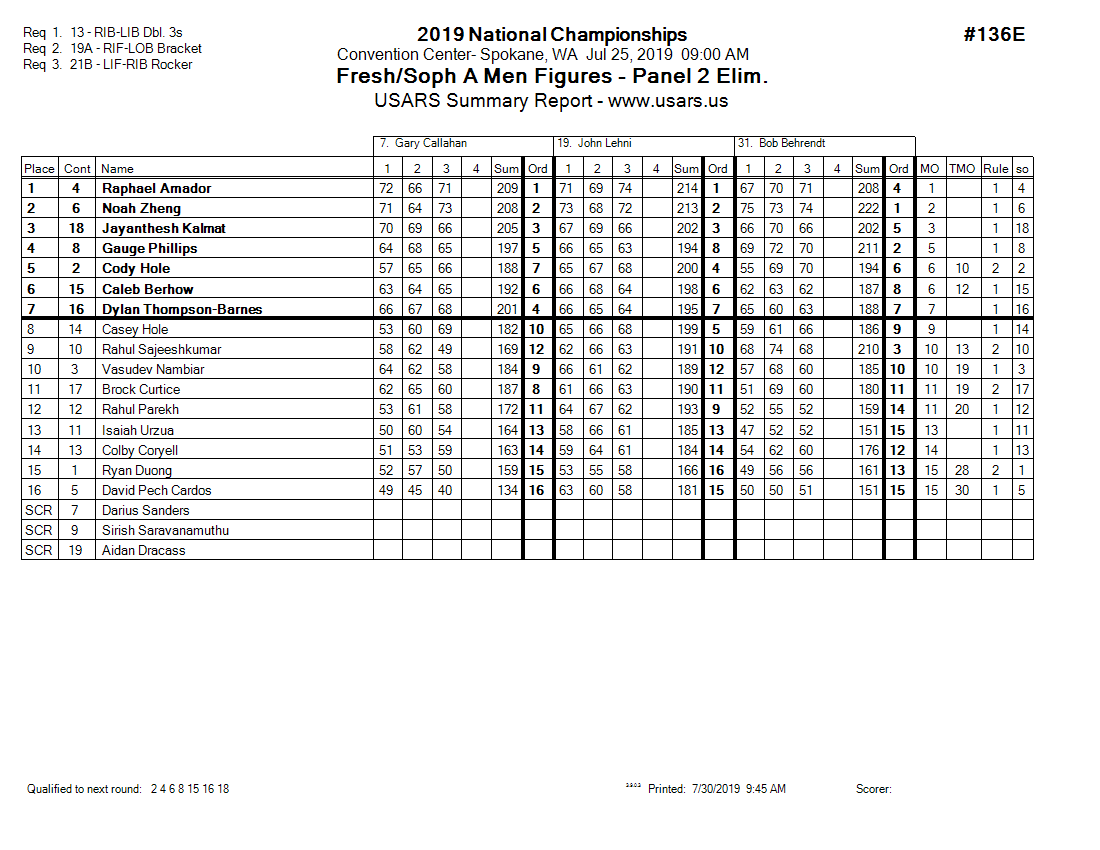 Score Sheet