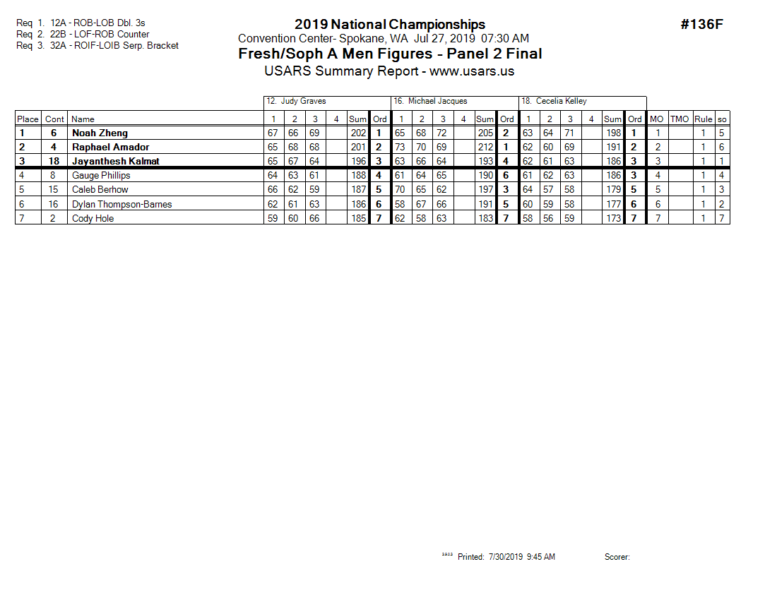 Score Sheet