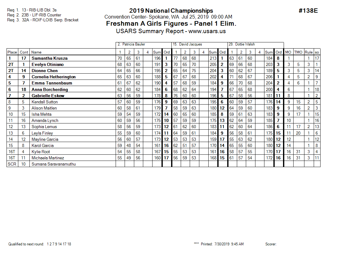 Score Sheet