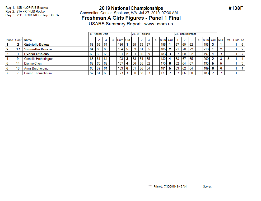 Score Sheet