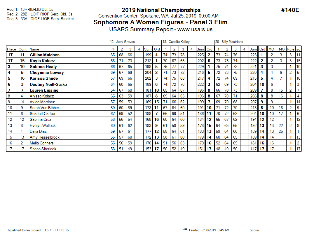 Score Sheet