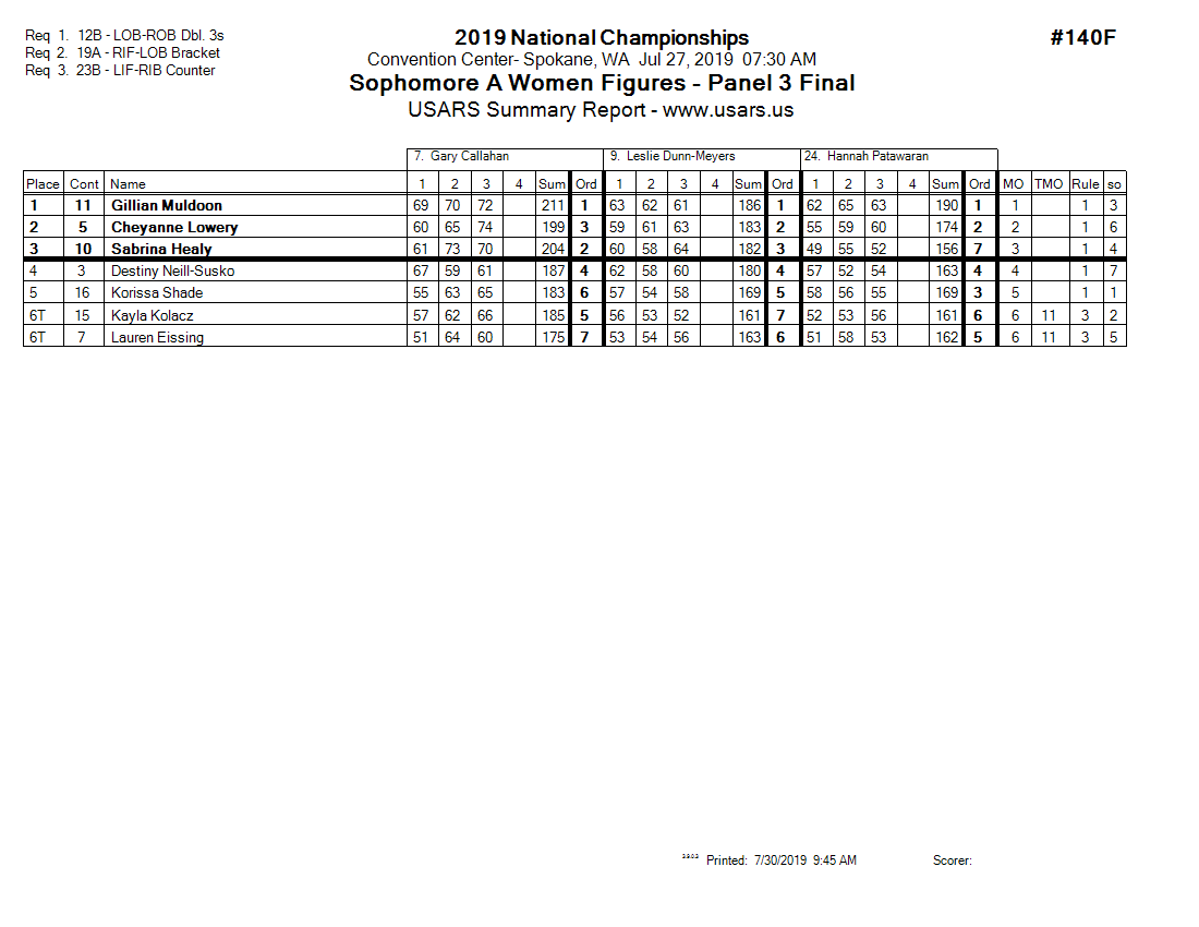 Score Sheet