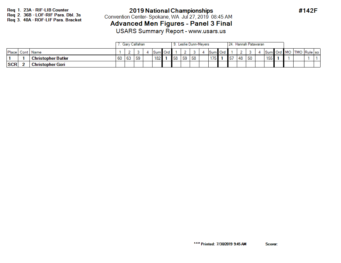 Score Sheet