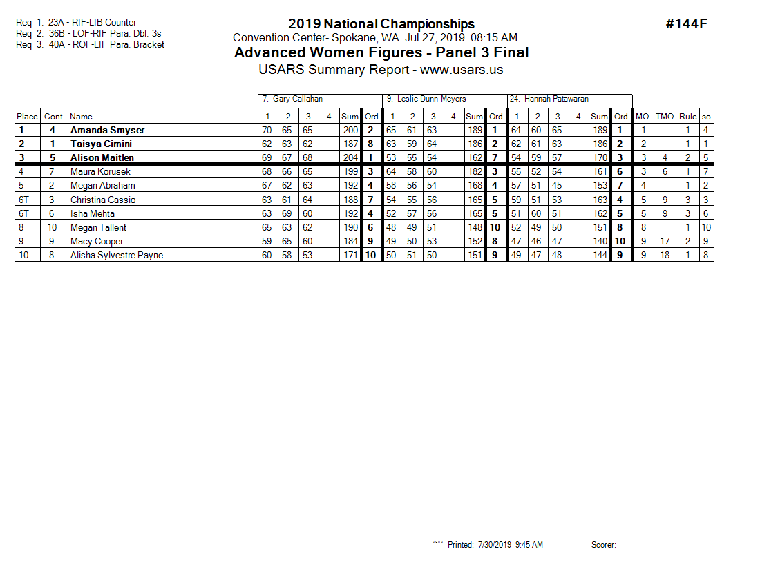 Score Sheet