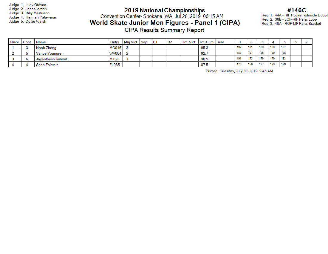 Score Sheet