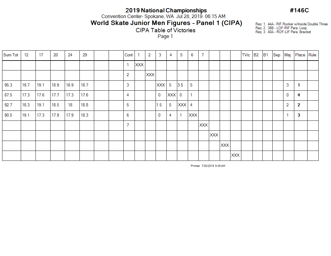 Score Sheet