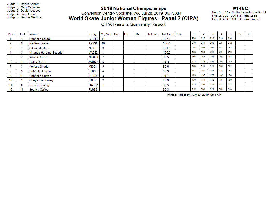 Score Sheet