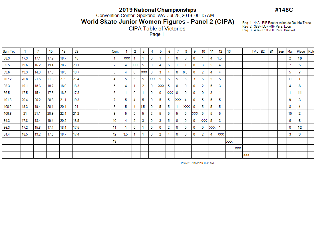 Score Sheet