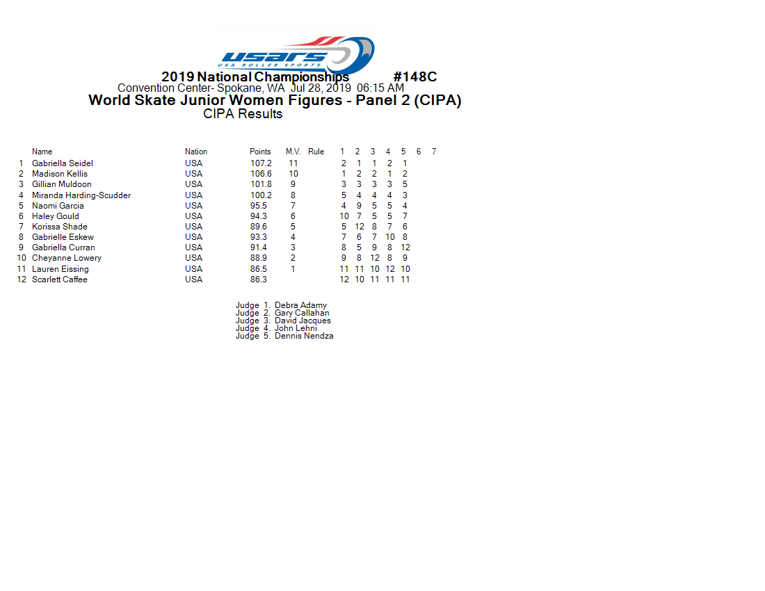Score Sheet