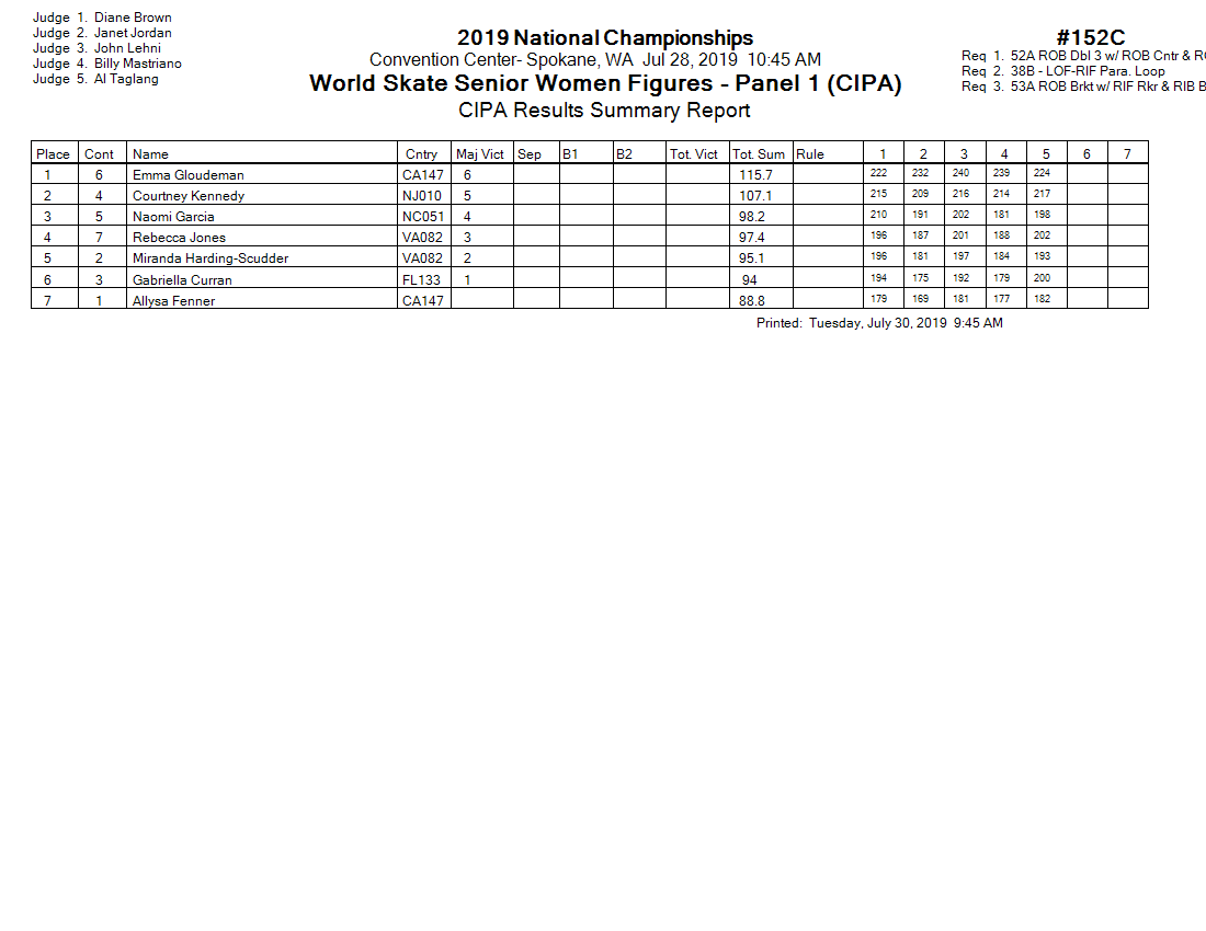 Score Sheet