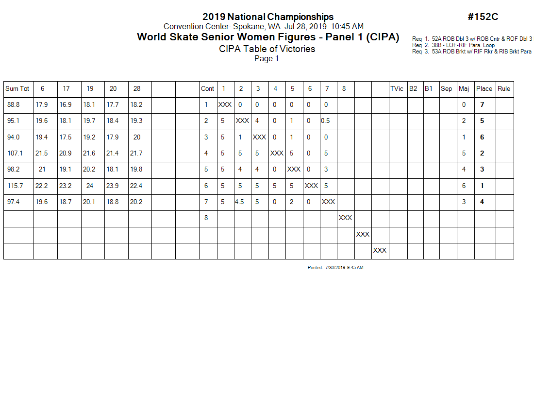 Score Sheet