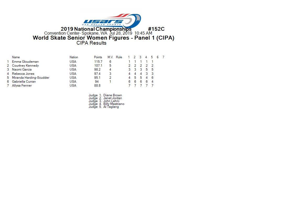 Score Sheet