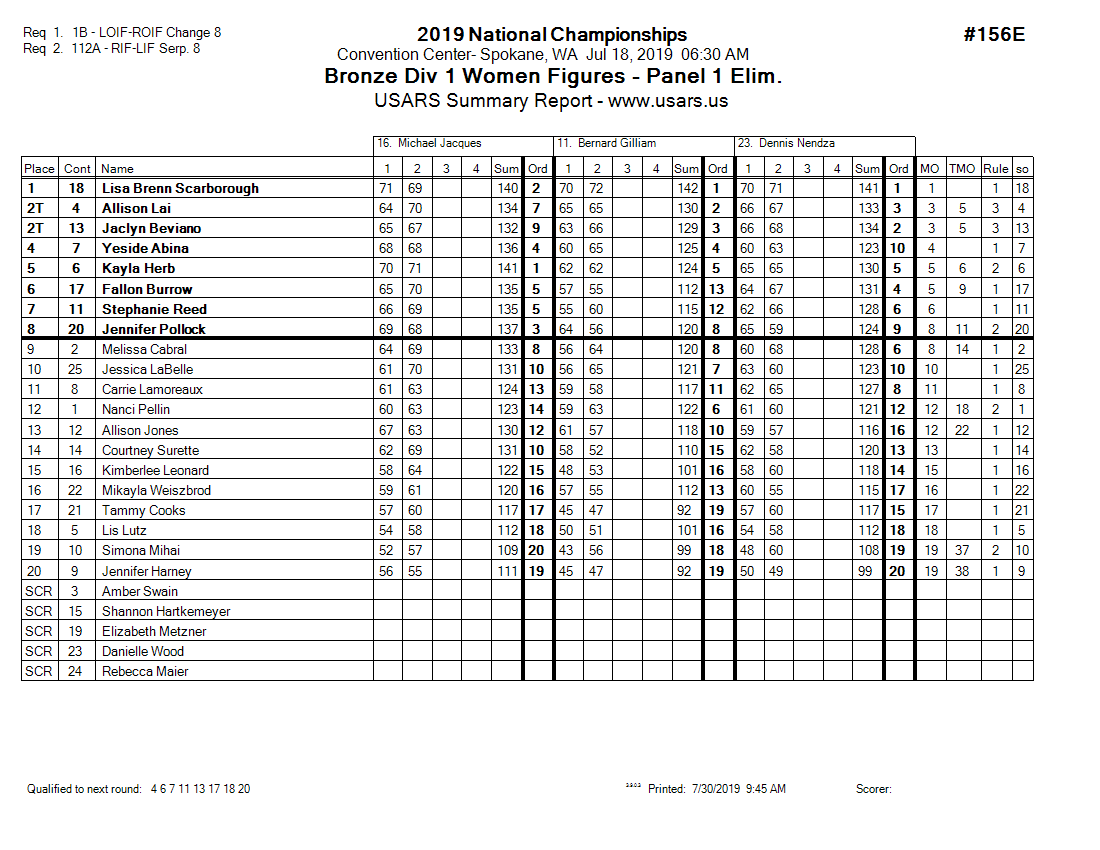 Score Sheet