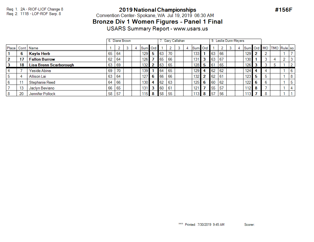 Score Sheet