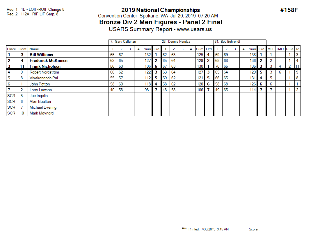 Score Sheet
