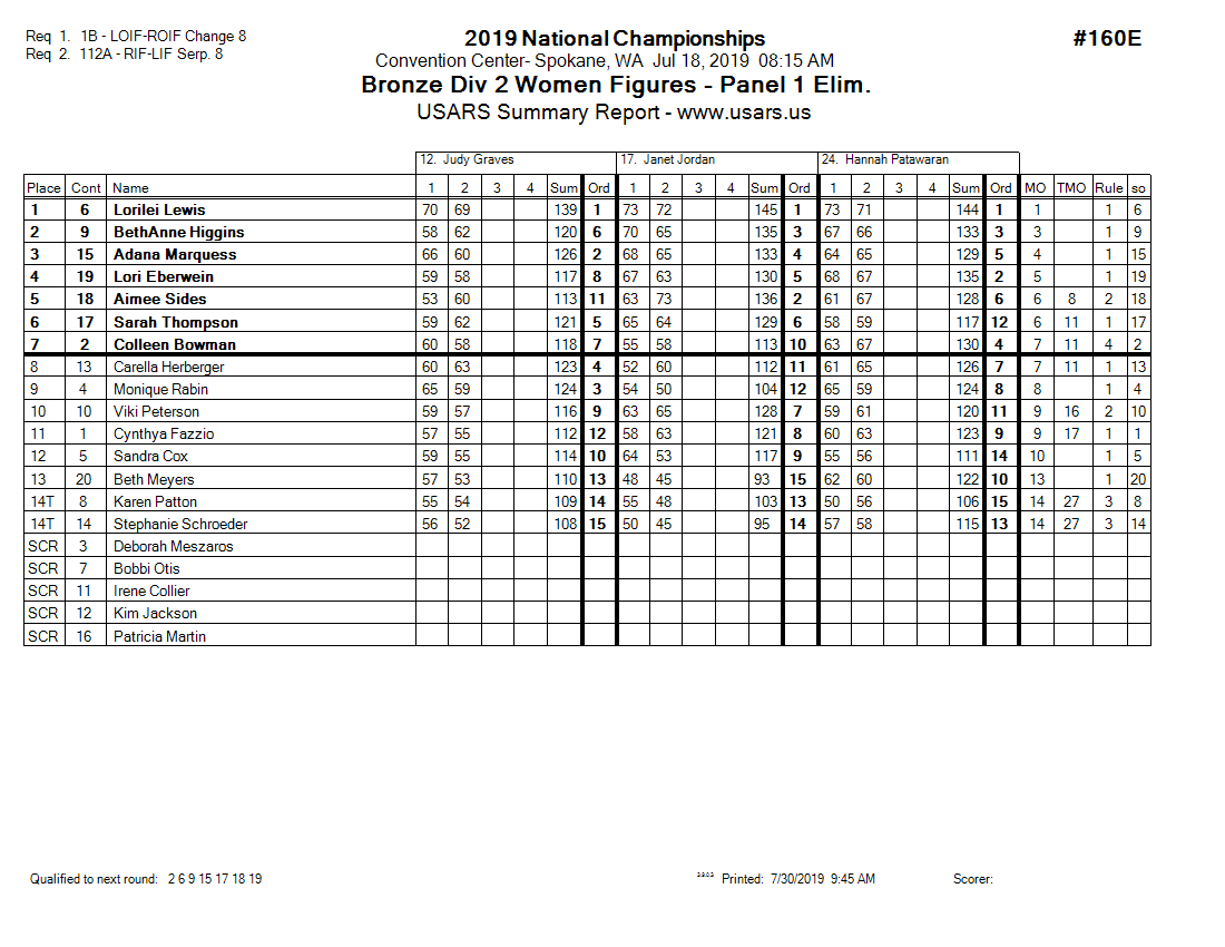 Score Sheet