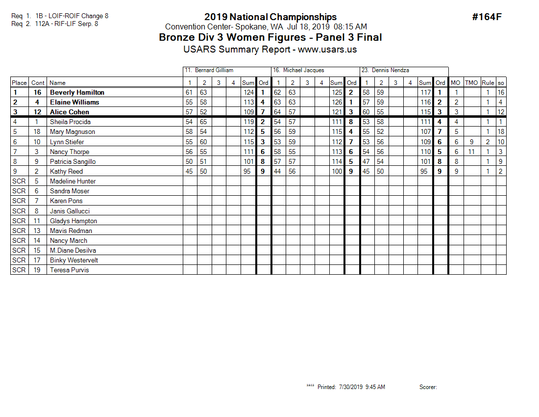 Score Sheet
