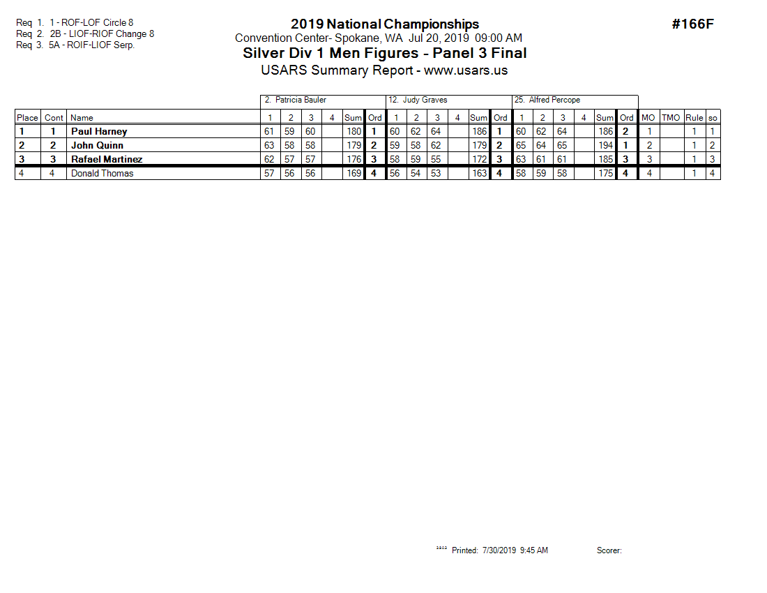 Score Sheet