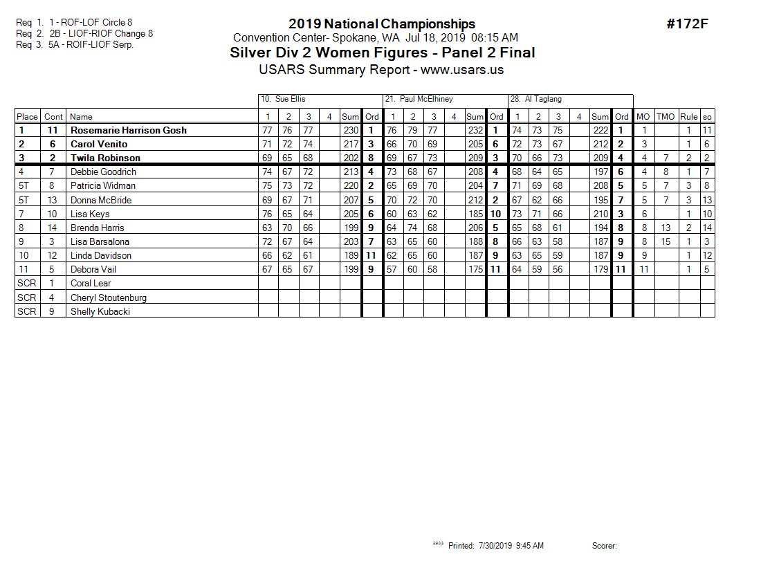 Score Sheet