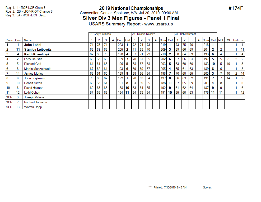 Score Sheet