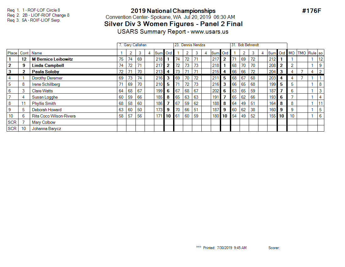 Score Sheet