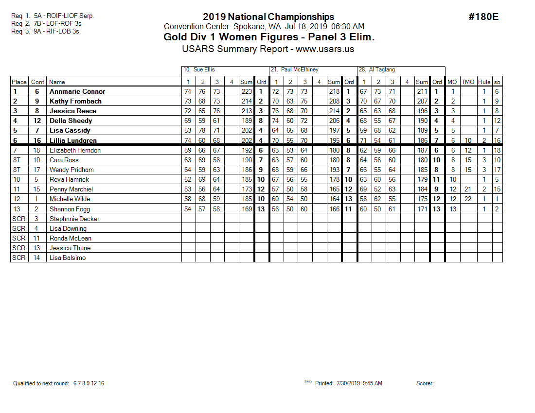 Score Sheet