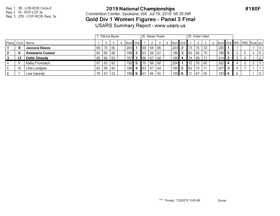 Score Sheet