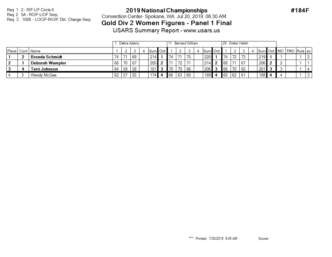 Score Sheet