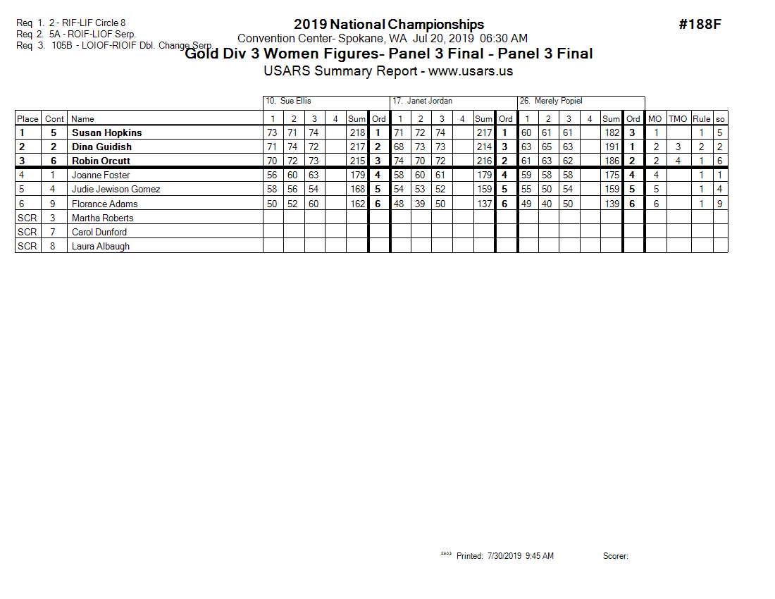 Score Sheet