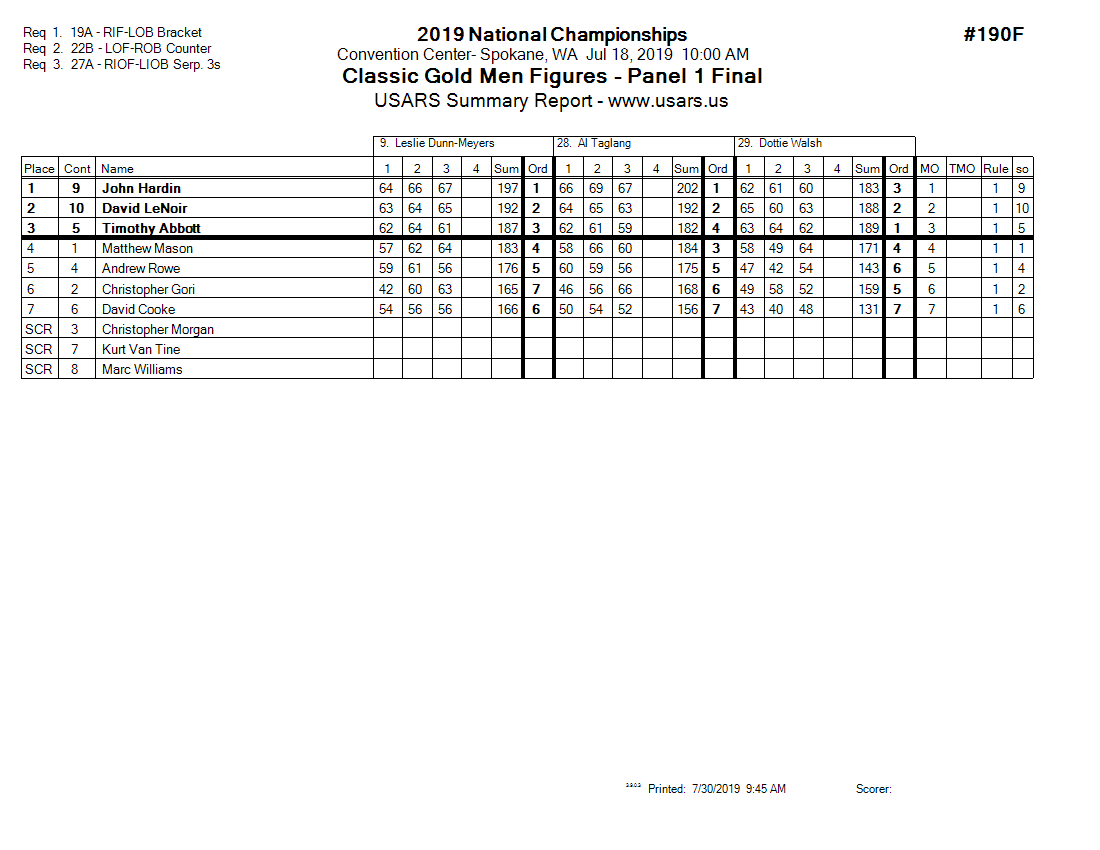 Score Sheet
