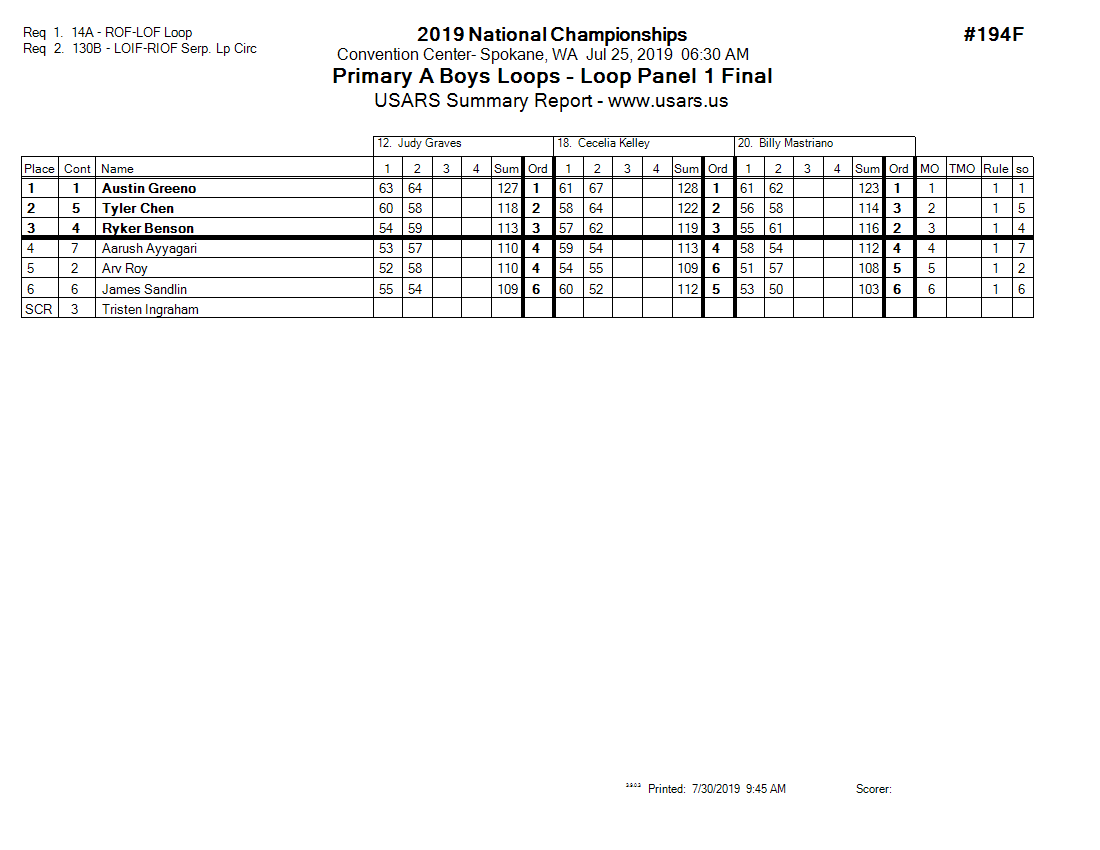 Score Sheet
