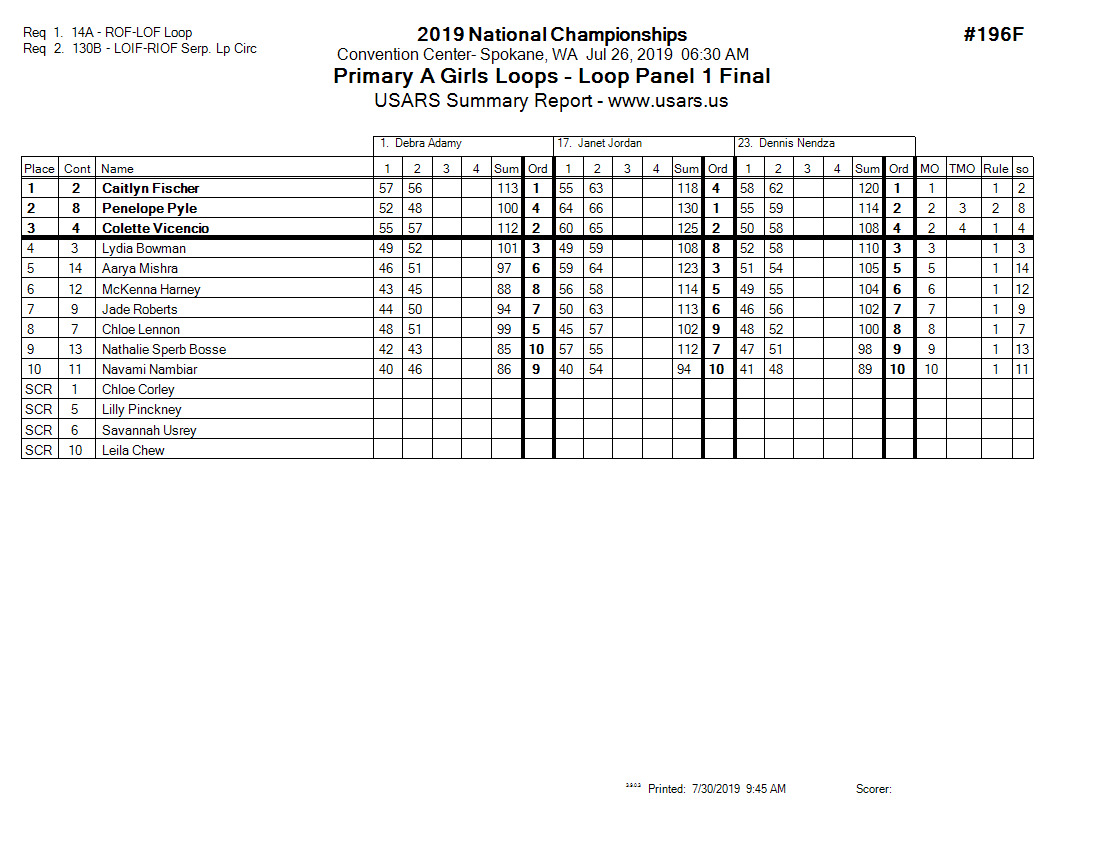 Score Sheet