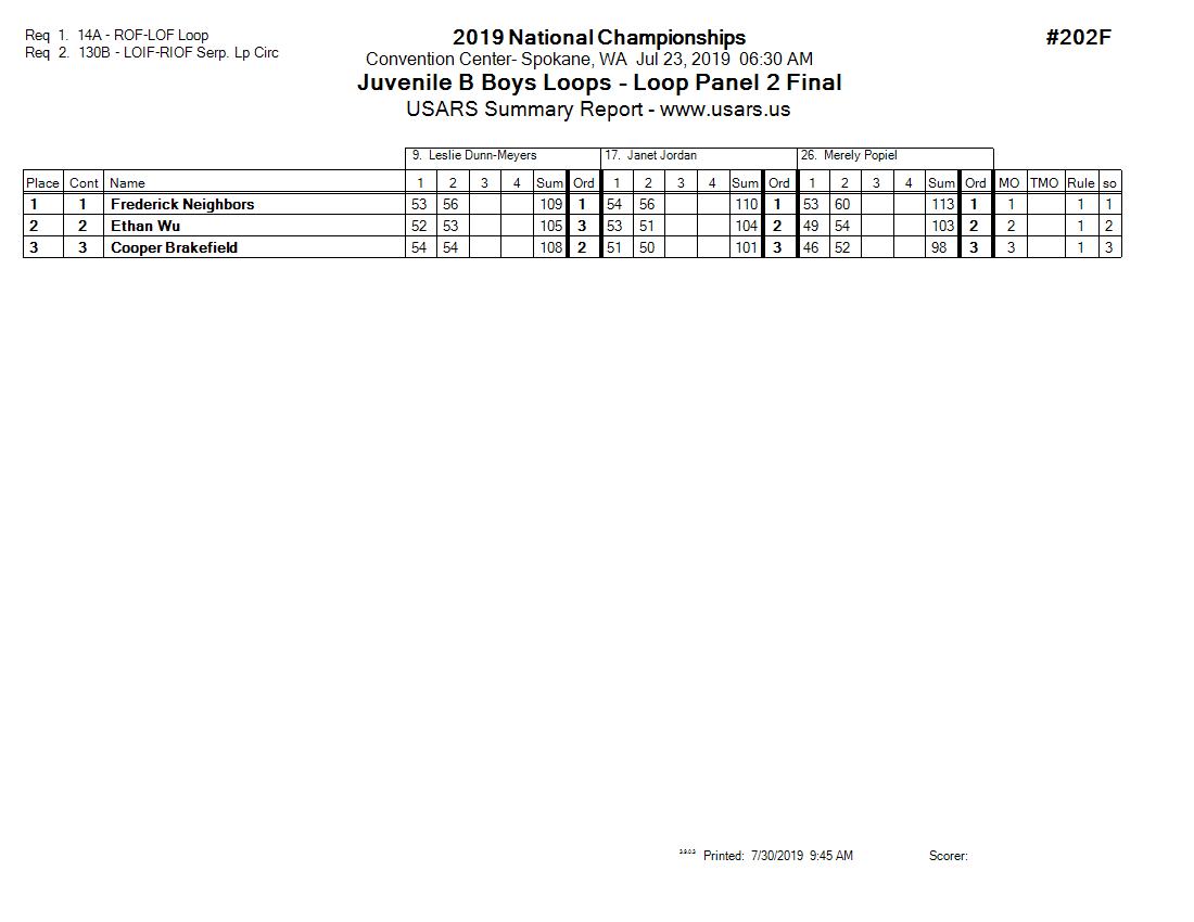 Score Sheet