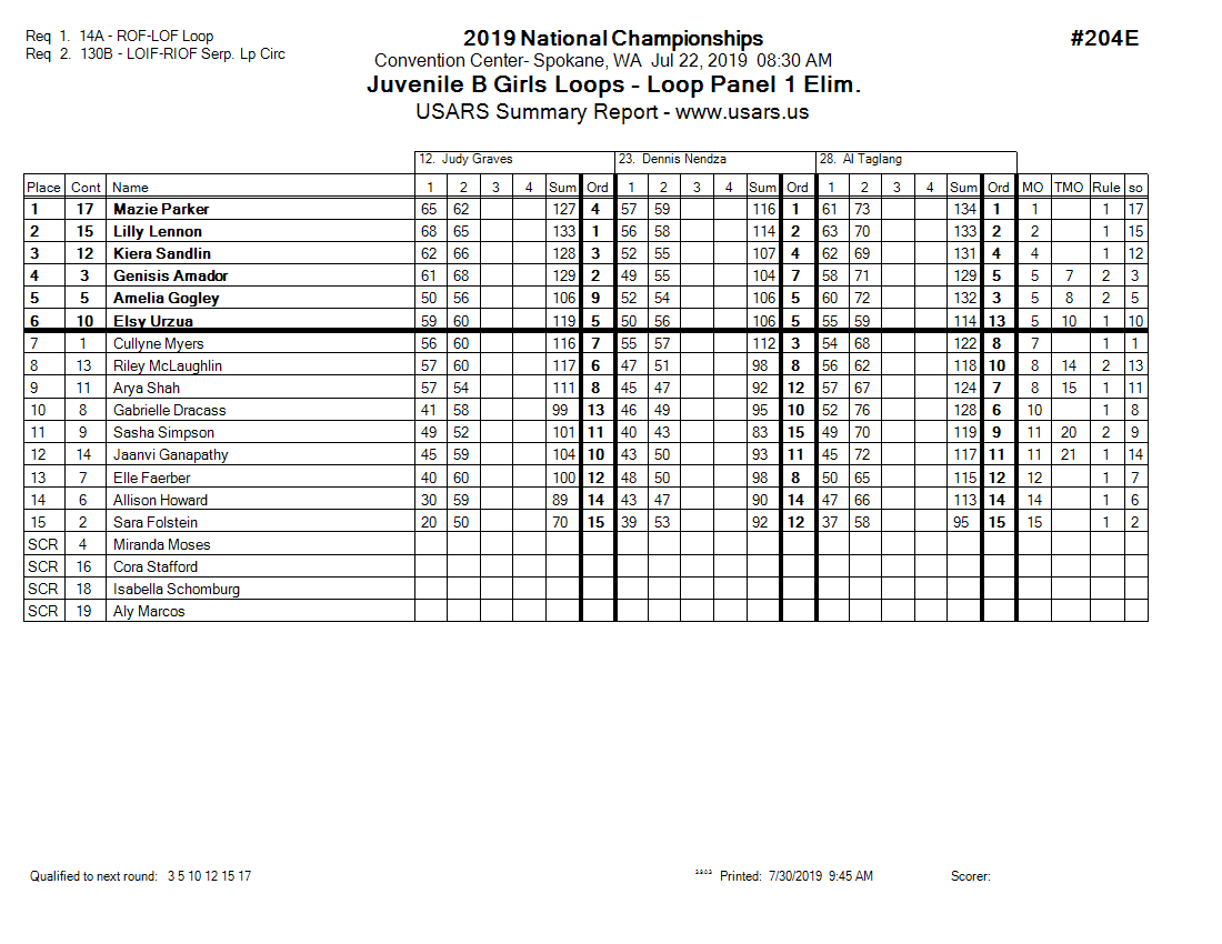 Score Sheet